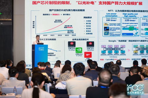 IFOC 2025 首日专题 AI算力驱动下的光互连技术发展论坛精彩回顾